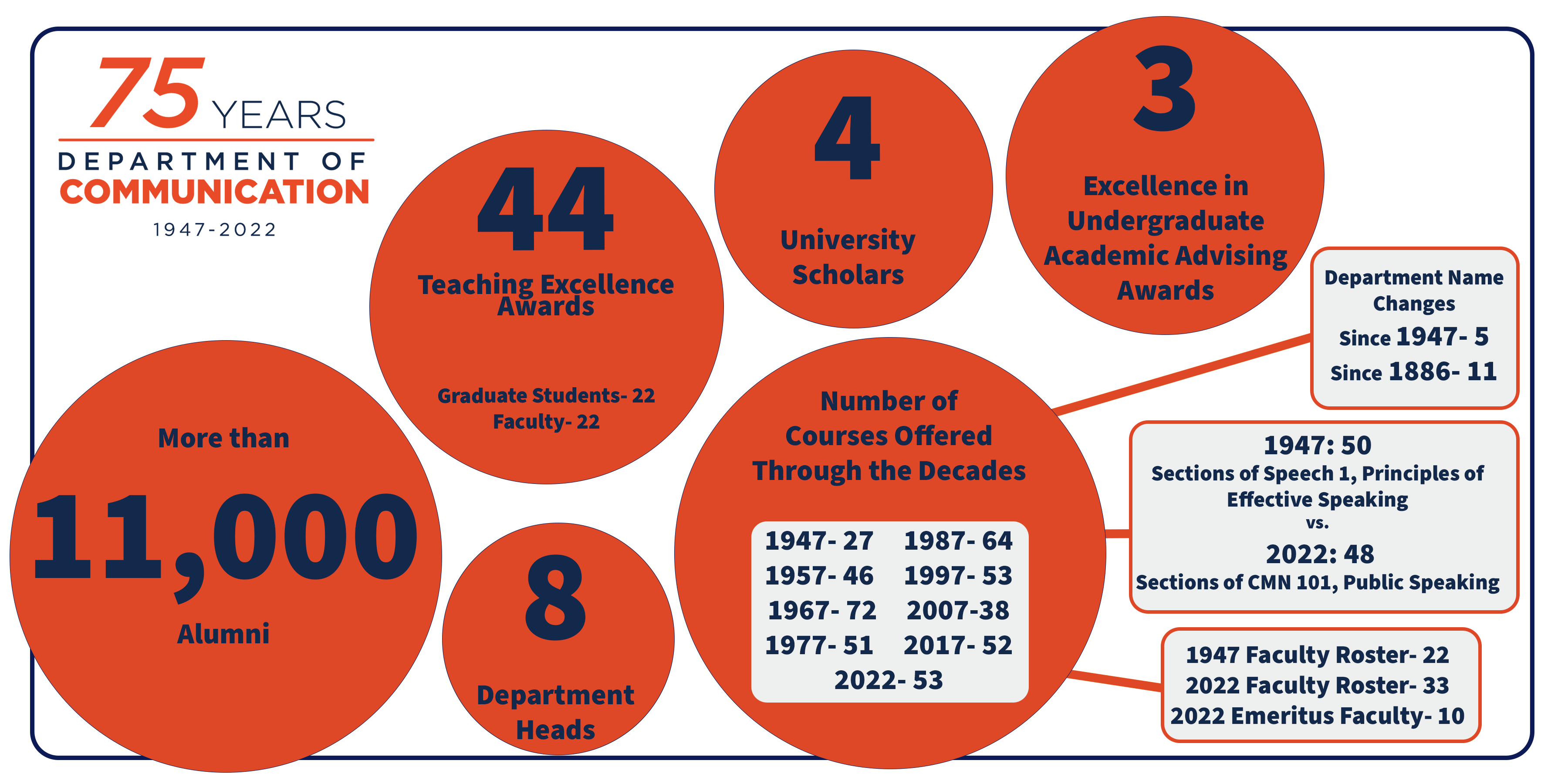 Picture of Department Statistics