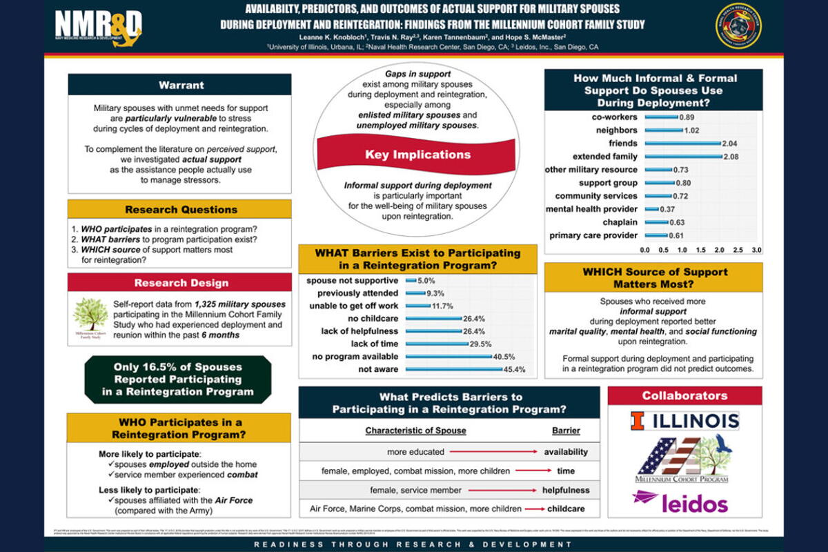 A poster showing the study’s key findings.